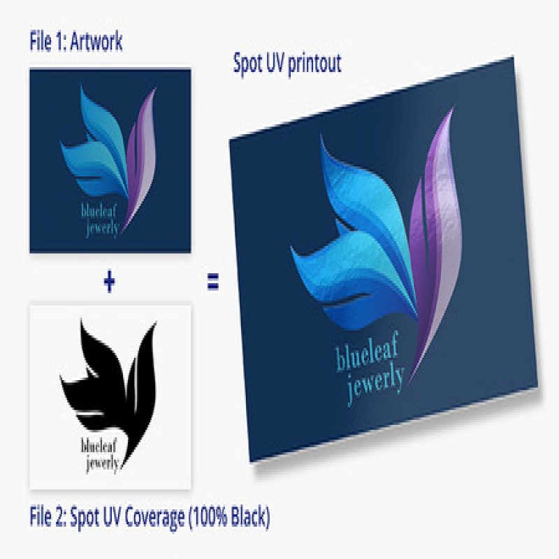 Raised Spot UV Postcards